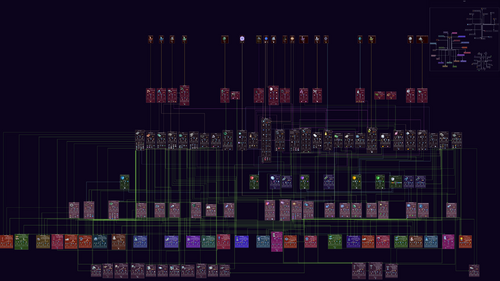 Production graph