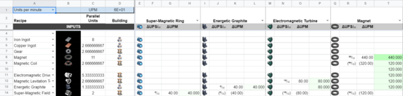 Production Line Spreadsheet