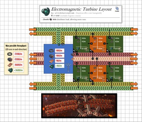 Electromagnetic Turbine Layout.jpg