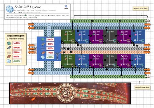 Solar Sail Layout.jpg