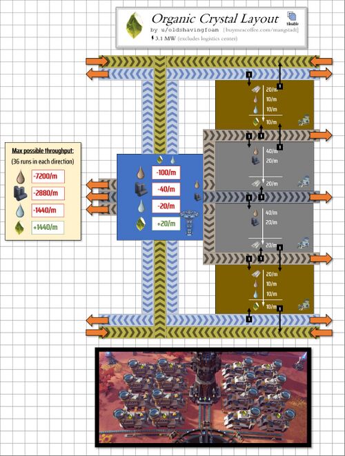 Organic Crystal Layout.jpg