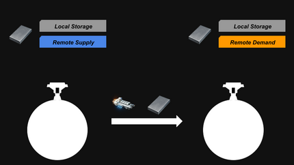 Remote transport.png