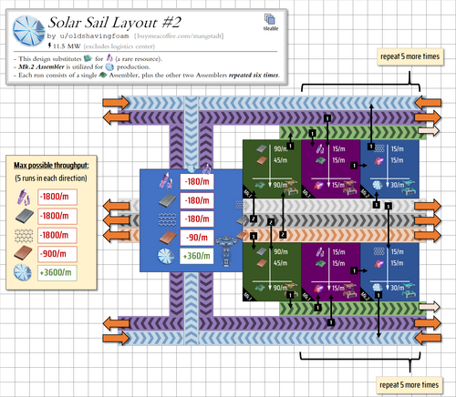 Solar Sail Crystal Layout.png