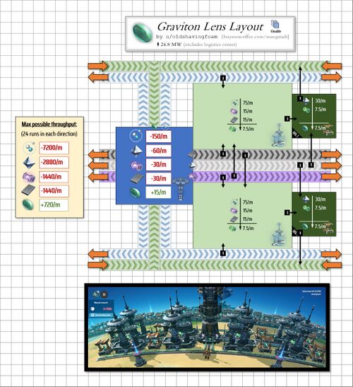 Graviton Lens Layout.jpg