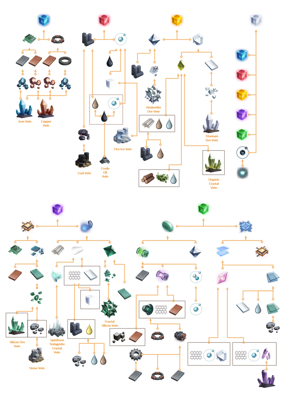 Science Flowchart Transparent.png