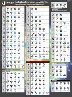 Building Quick Reference Sheet