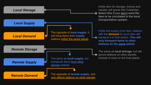 Explanation logistics.png