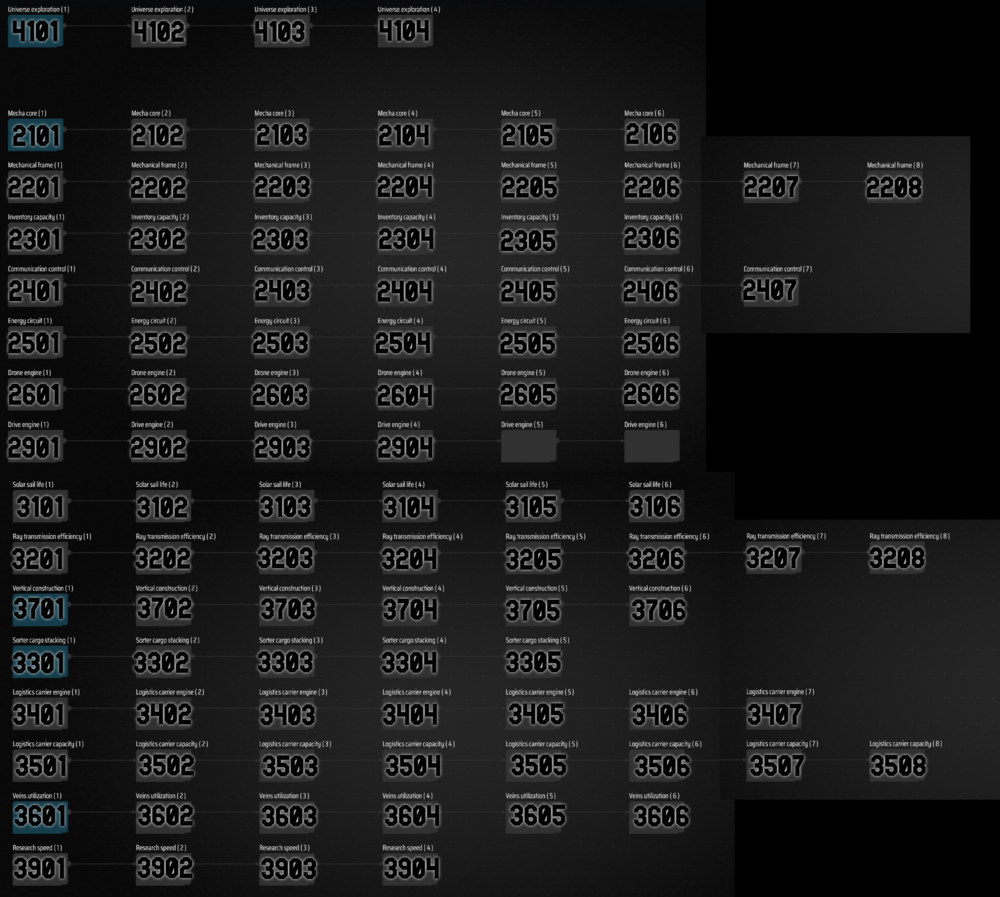 DSP Upgrade Tree IDs.png