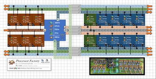 Processor (proliferated).jpg